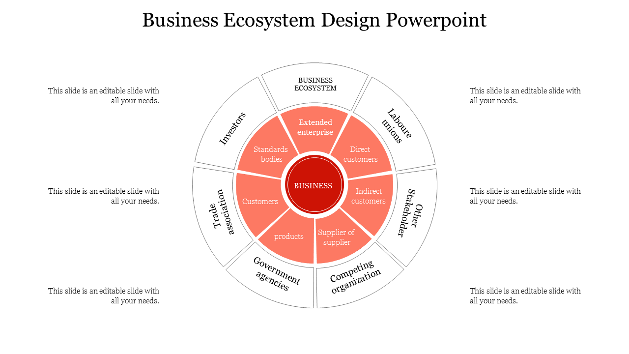 Business Ecosystem Design Powerpoint